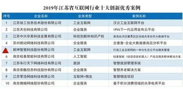 江苏省最出名的企业是什么?