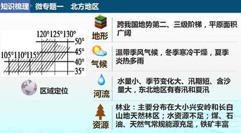 高二地理知识点梳理图