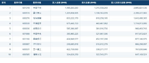 股市成交额与资金流入、流出的关系