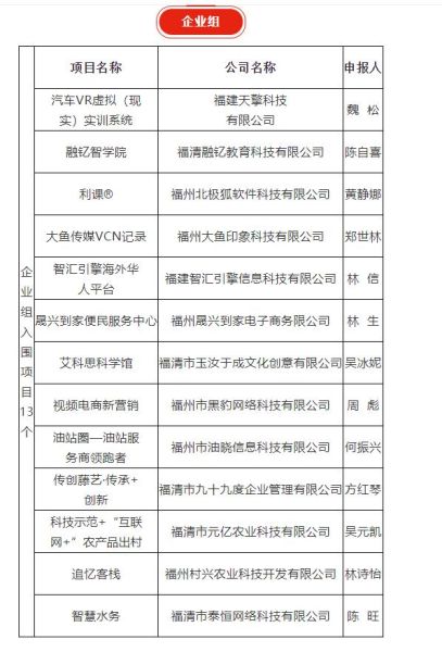 福清 三创 决赛入围名单出炉啦 巅峰相会,谁与争锋