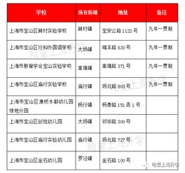 宝山教育资源真的缺失吗 一篇文章让你看清宝山学校的实力