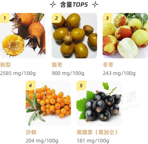 哪种水果含维c最多 哪种水果含维C最多