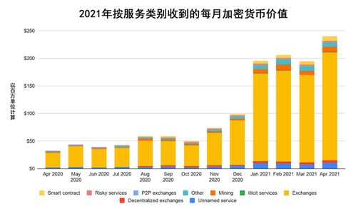 十年前买的加密币怎么查