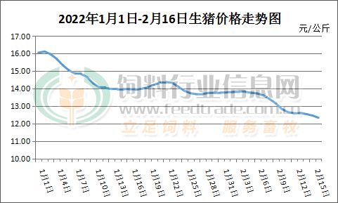 2022年猪价行情预测