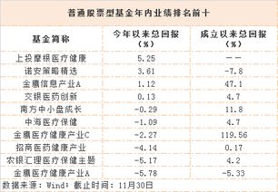 混合型基金每天都有收益吗