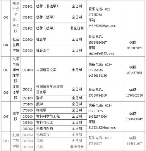 成都理工大学全国排名(历年成都理工大学录取分数线)