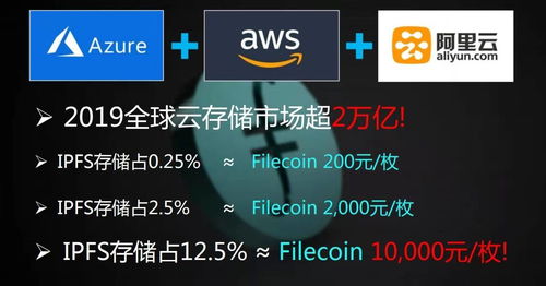 filecoin挖矿靠不靠谱,会实现落地商业应用吗