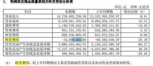 专项借款没有立即用于在建工程，利息可以资本化吗？