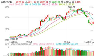 中国股市A股可以当天买当天卖吗？（T+0）有哪些？