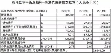 财务费用为什么为负数了