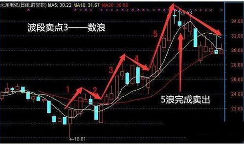 股票越亏越多 怎么办啊