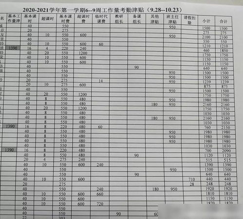 高中教师绩效工资