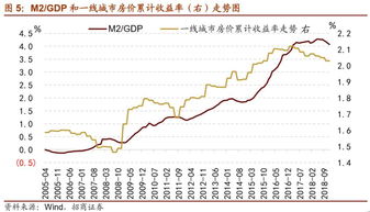 想把多余的一套房子卖掉,然后长期投资股市,可行吗