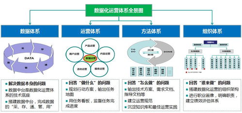 余盆现在发展怎么样？最新的运营数据是多少？