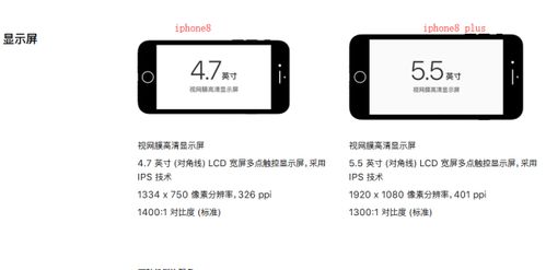 iPhone8p和8相比配置上有哪些区别 