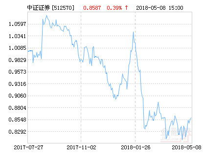 中证数登公司待遇怎么样？