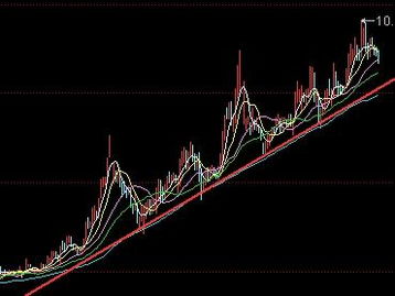 000693下周一是涨势跌？涨跌幅会是多少？理由，请抢答