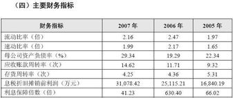 三金药业股票代码