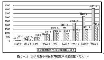 我是8.7年的受教育程度应该怎么写