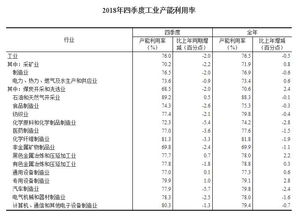 产能利用率指标指什么？