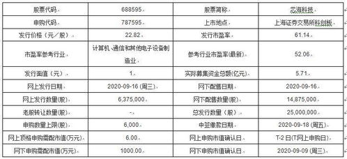 凯赛生物新股申购情况？发行价多少？