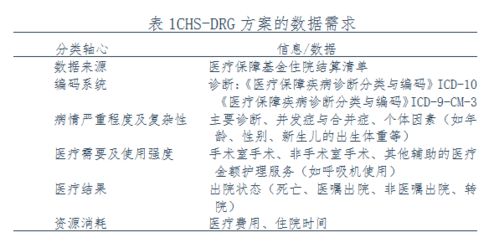 专家观点丨焦建军 国家医疗保障基金结算清单说明