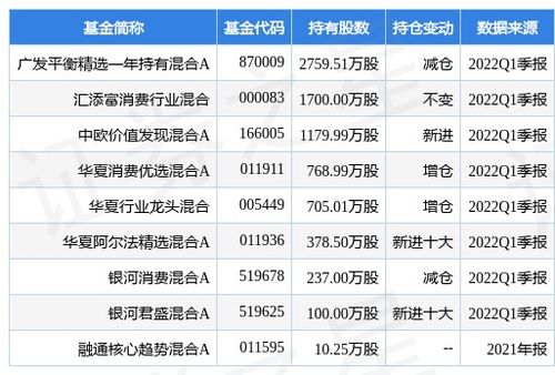 报喜鸟股票