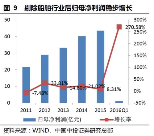 国防股票是什么号