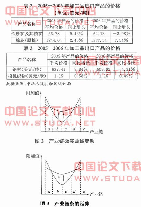 中印贸易现状毕业论文