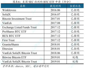 蓝筹股e丅f是什么意思