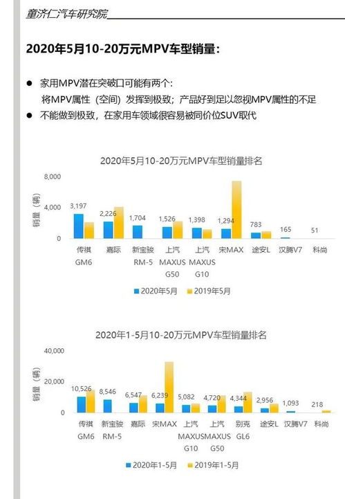 市场PV>；=20且贸易通PV>；=10是啥意思