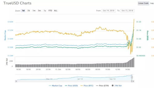 usdt暴跌5%;usdt下跌意味着什么