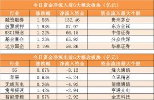 融资融券的股票可以质押吗