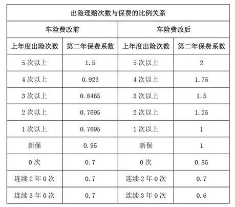 啥叫车险的浮动费率？