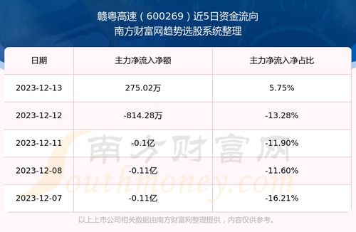 600269这个股票怎么样？