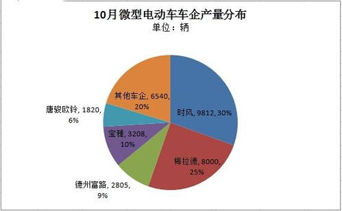 开着新能源去买菜 听起来蛮有前景的 