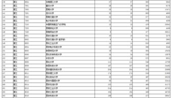 单设本科批次A段 国家专项计划 正式投档情况发布 