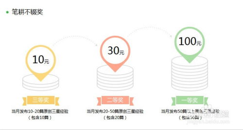 写经验日赚100不是梦 