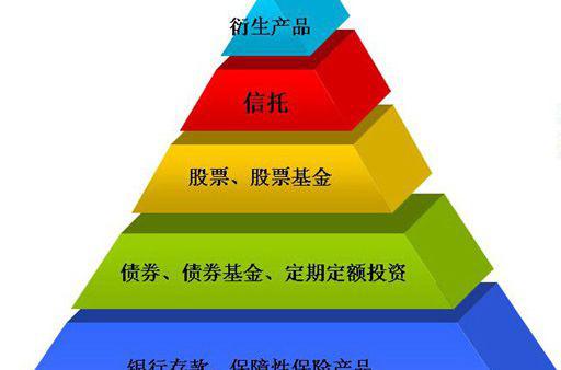 请问平安的分红方式中累计生息和购买交清增额保险哪个收益高?