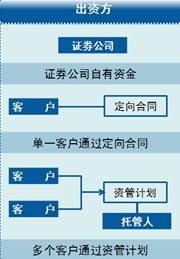 股票质押式回购交易和约定购回式证券交易的异同是什么