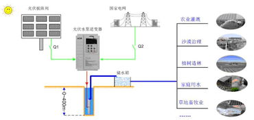 光伏水泵系统毕业论文