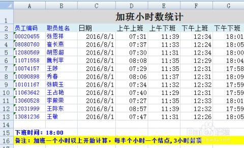 统计考勤时如何整理员工的加班时间