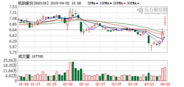 各位大虾分析下这两家公司有没有合并的可能？南钢股份跟杭钢股份 我看他们都在差不多一个地区 产品也互补 应该有机会合并