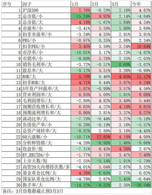 基金和保险的持仓哪种更容易使股票上涨