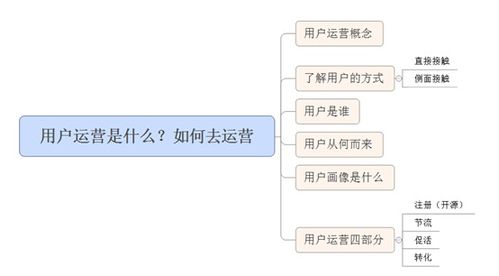 用户运营是什么 如何去运营 