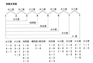 二胡演奏气息控制的诀窍