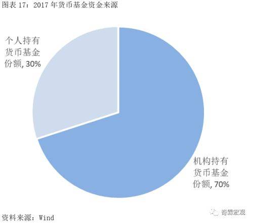 买入一万元货币基金，一个月有多少赢利