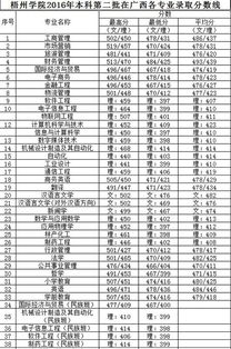 二本中旬的学生选择什么学校。我是安徽考生，今年高考过二本线30多分，有没有合适的学校。