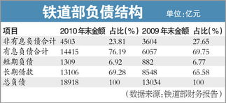 股票贷款利率高吗？