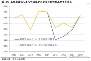 1金融创新主要表现在哪几个方面?